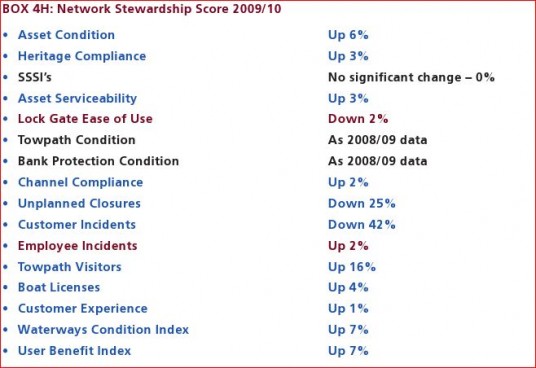 Steward Ship Score Chart
